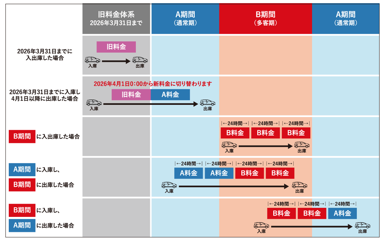 入出庫イメージ表