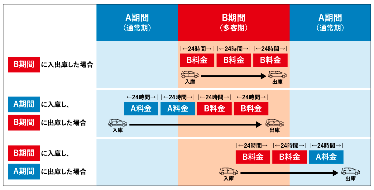入出庫イメージ表